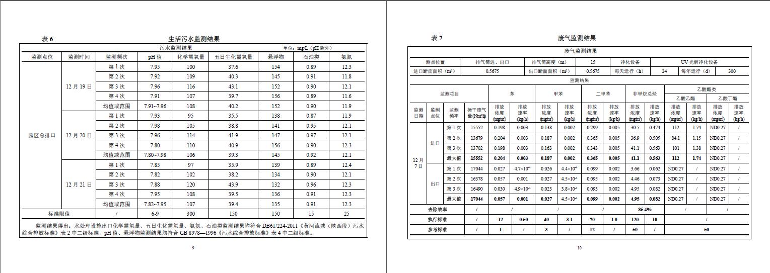 阔环验字（2017）第78号古天乐太阳集团城验收报告