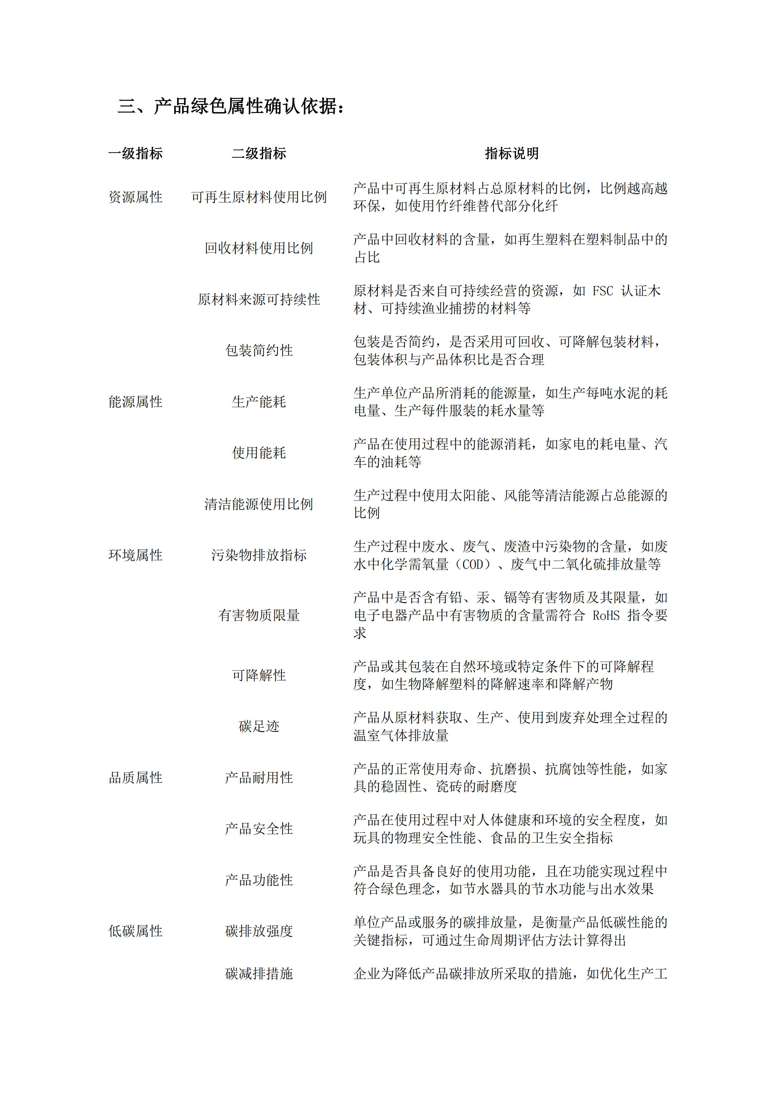 古天乐太阳集团城印务公司绿色属性