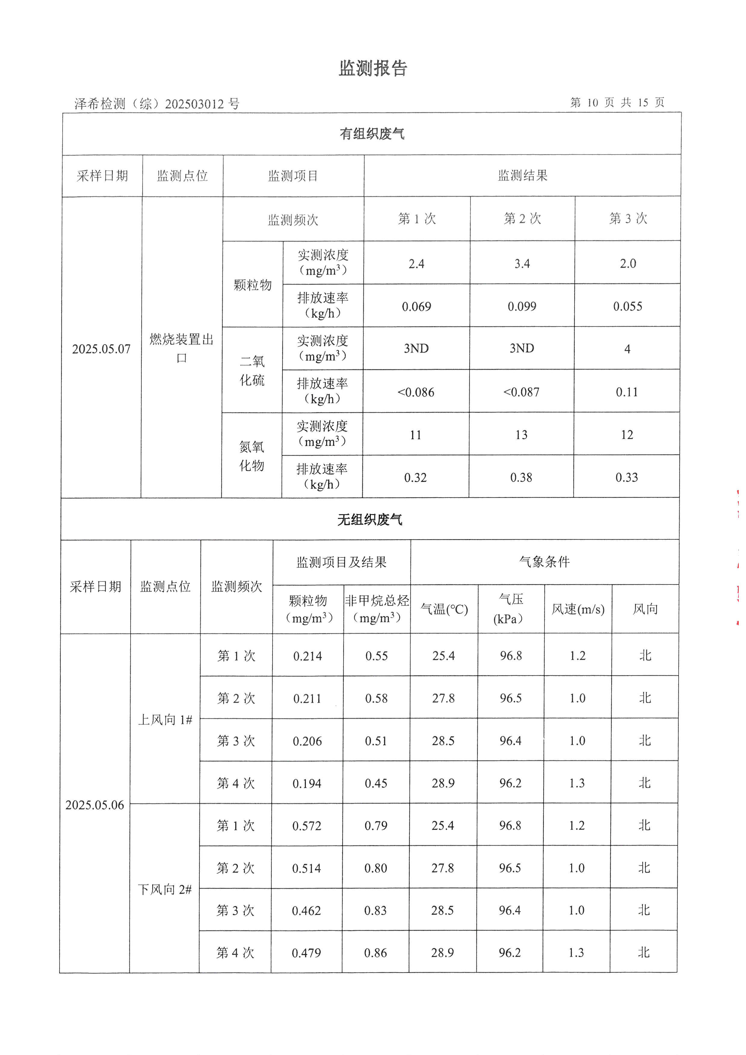 古天乐太阳集团城印务公司验收监测报告