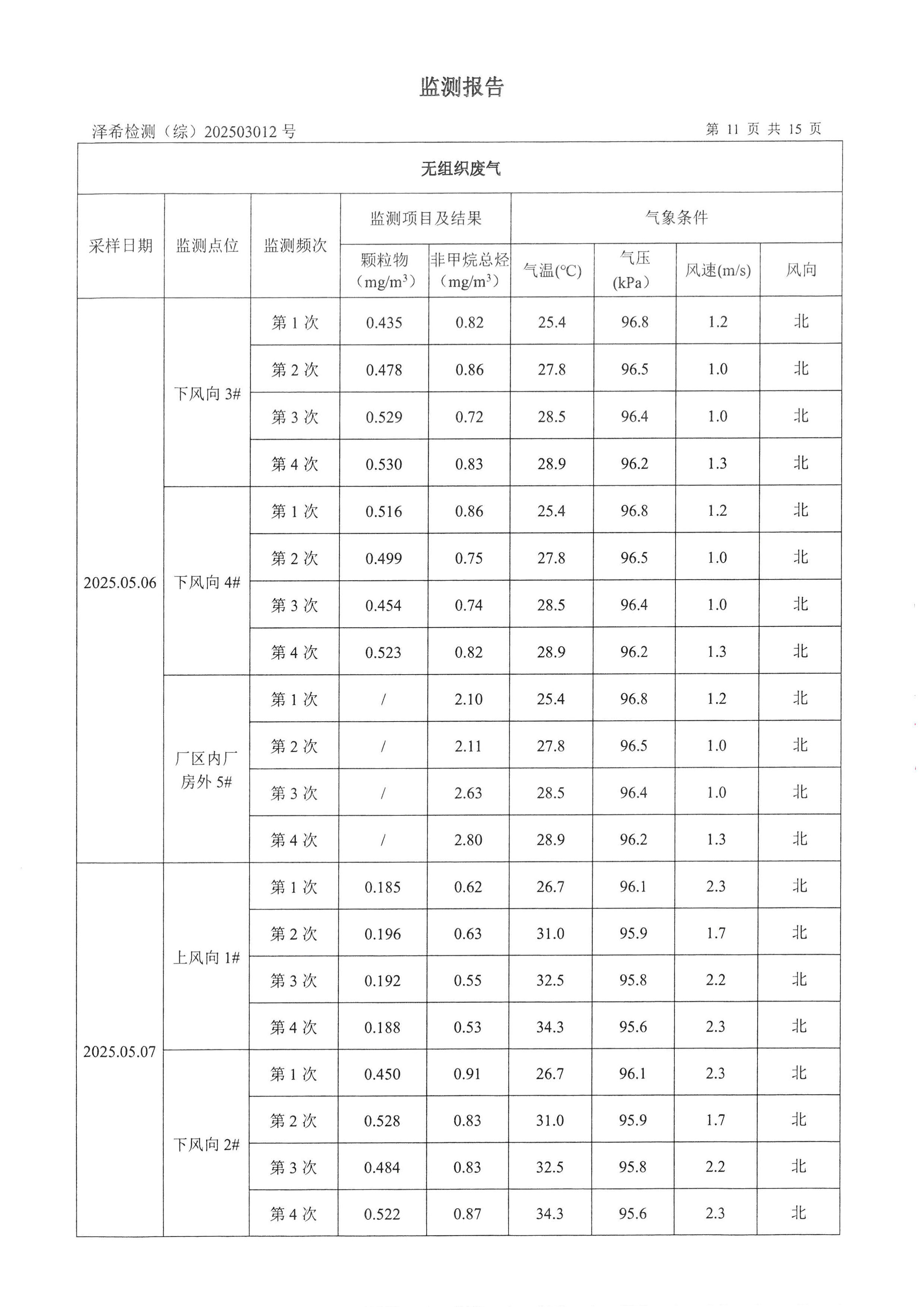 古天乐太阳集团城印务公司验收监测报告
