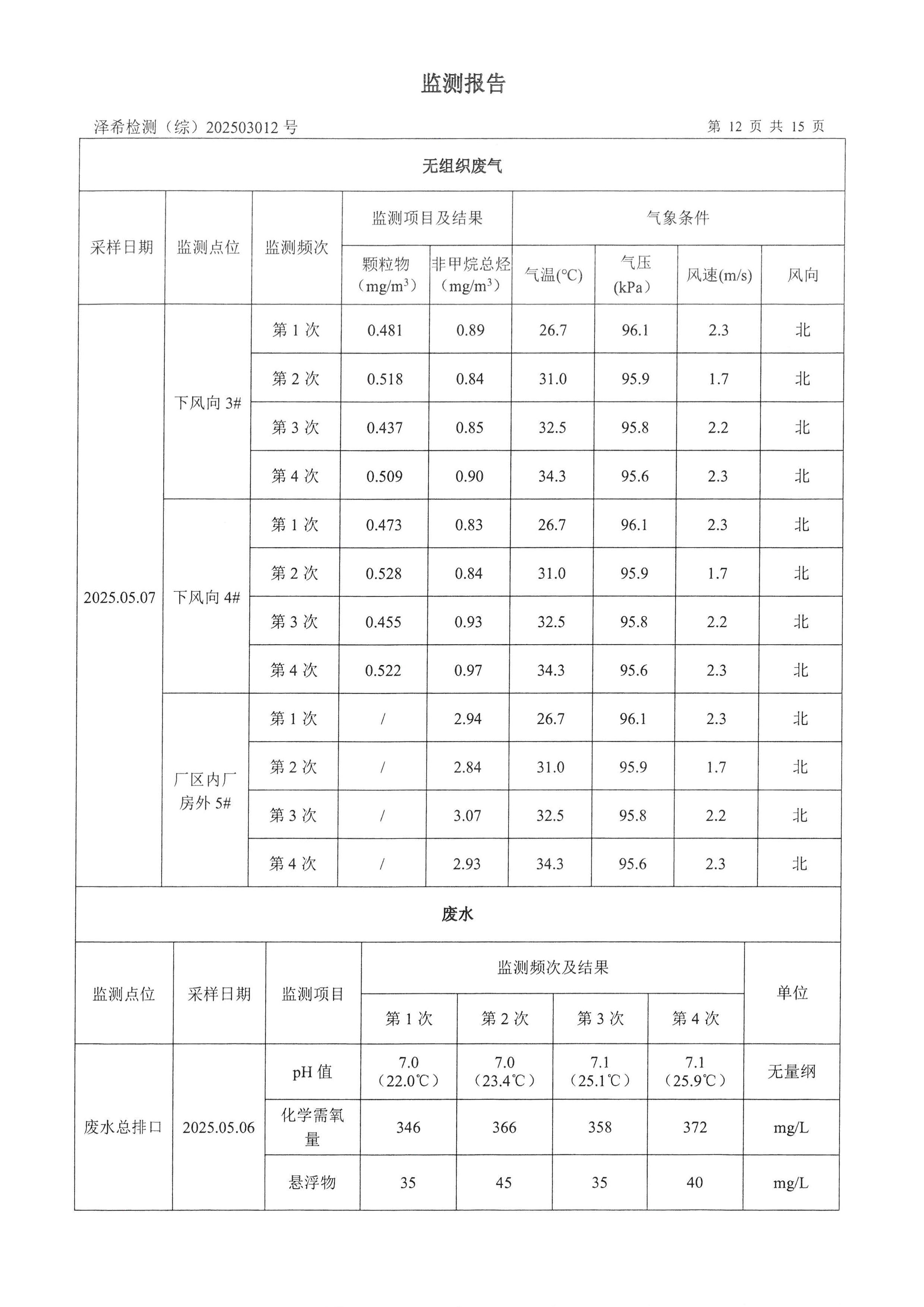 古天乐太阳集团城印务公司验收监测报告
