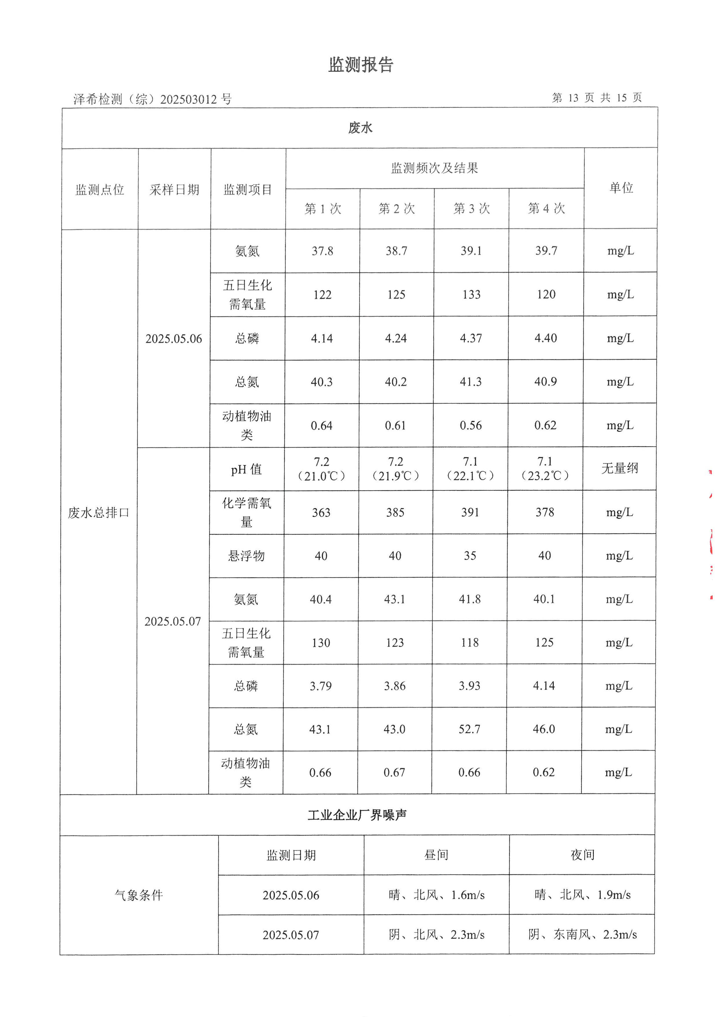 古天乐太阳集团城印务公司验收监测报告