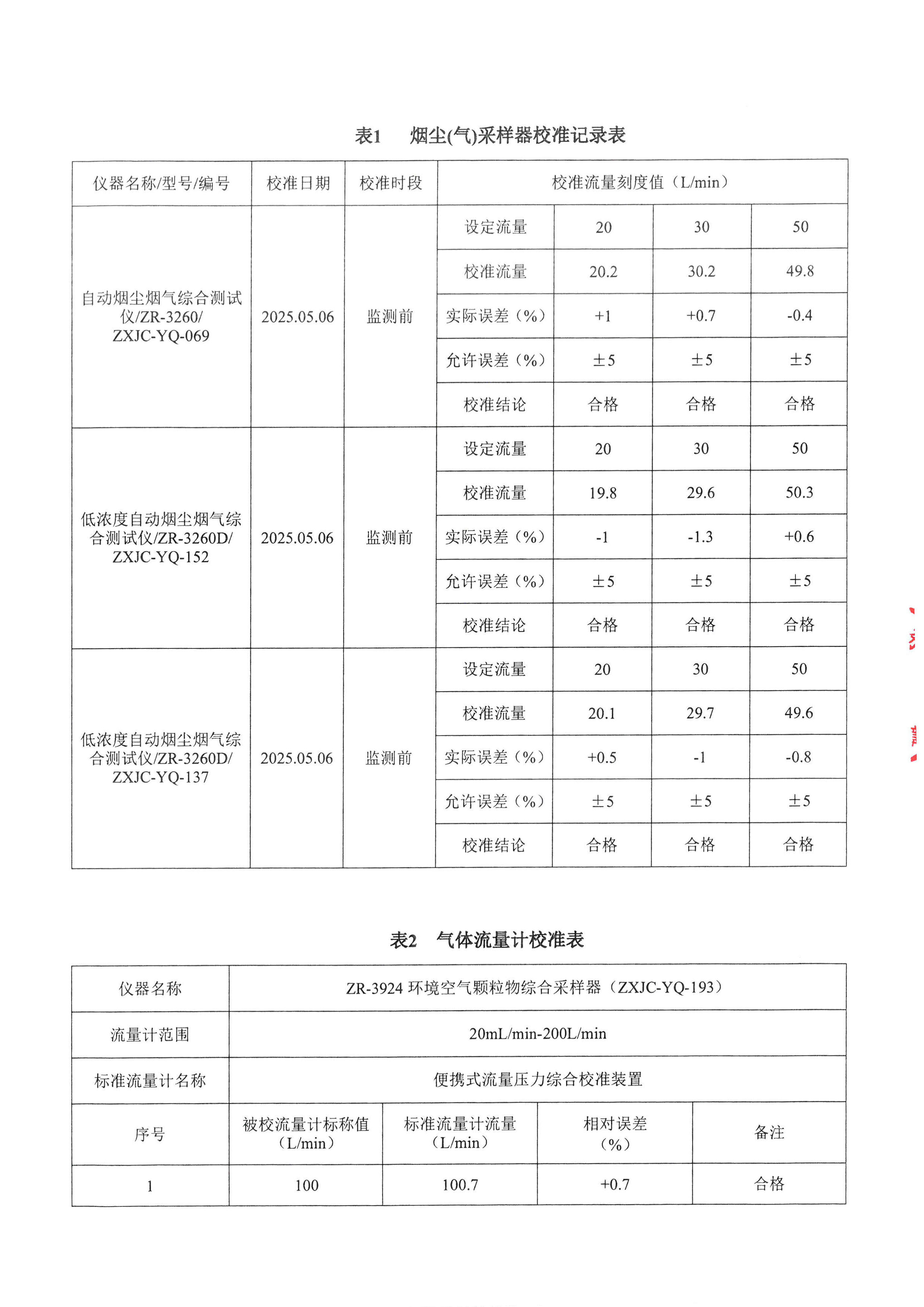古天乐太阳集团城印务公司验收监测报告