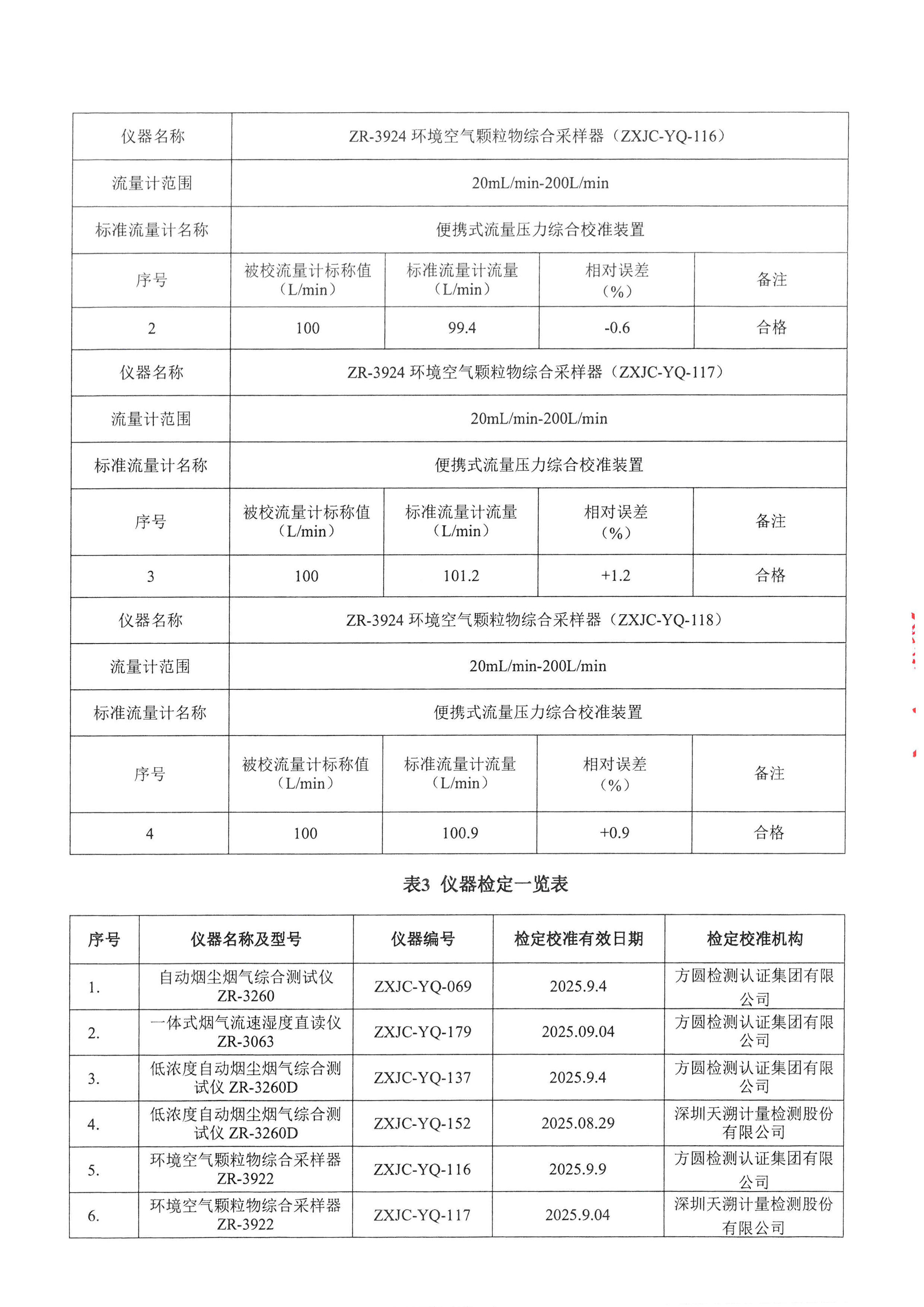 古天乐太阳集团城印务公司验收监测报告