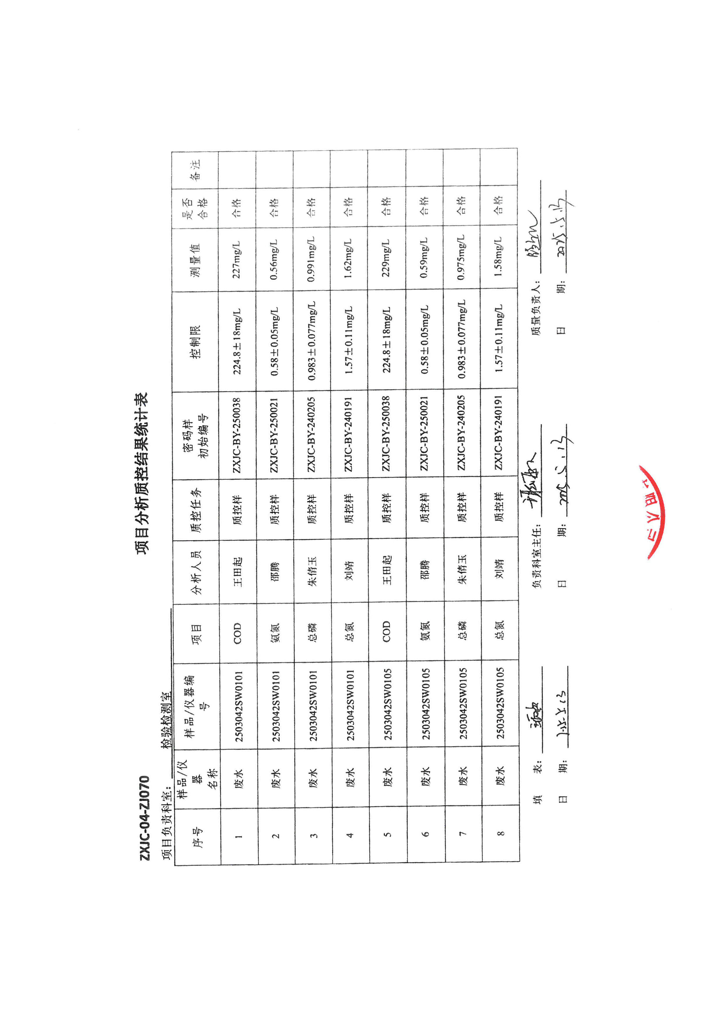 古天乐太阳集团城印务公司验收监测报告